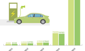 热门话题：新能源汽车市场崛起，未来驾驶趋势引领潮流！